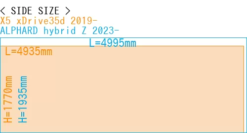 #X5 xDrive35d 2019- + ALPHARD hybrid Z 2023-
